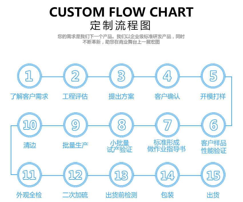 連體馬桶下水閥橡膠密封墊