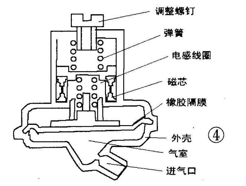 橡膠膜片