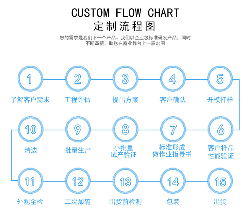 微型泵橡膠閥片