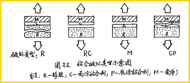 橡膠包膠件