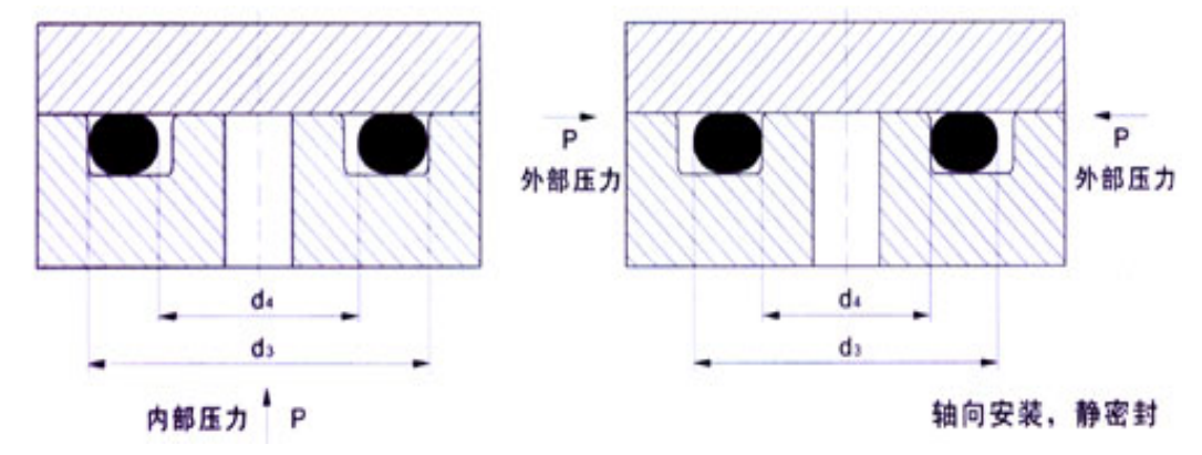 O型圈的硬度