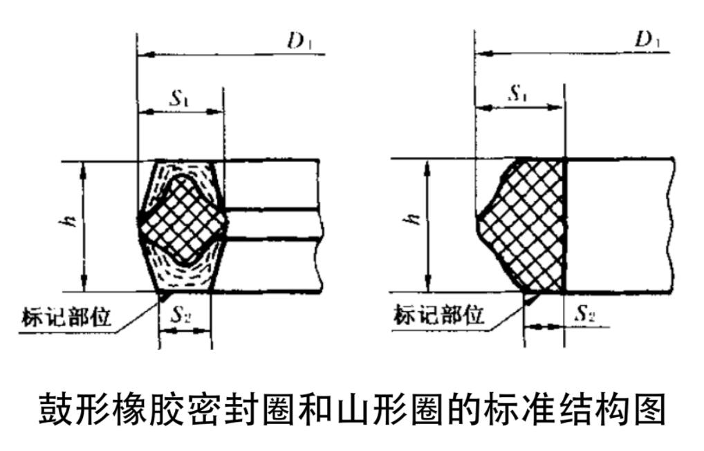 鼓形和山形密封圈