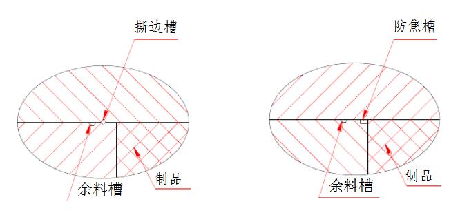 橡膠制品模具撕邊槽、余料槽及防焦邊槽標準