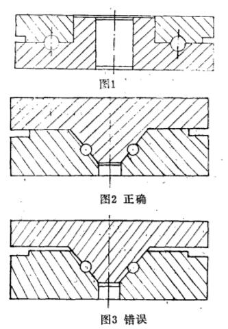 O形密封圈分型面