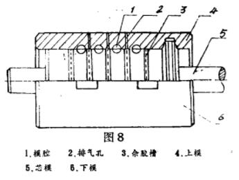 O形密封圈