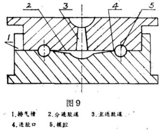 O型圈模腔