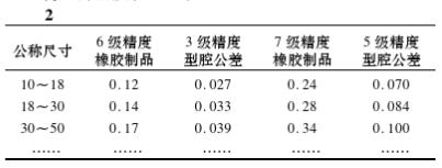 模腔尺寸計算