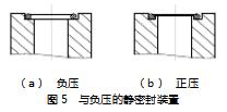 O型橡膠密封圈使用中的問題及對策