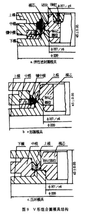 V形橡膠密封圈