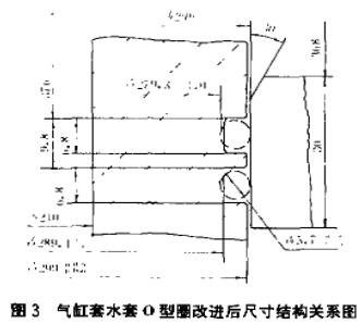 O型密封圈拉伸核算