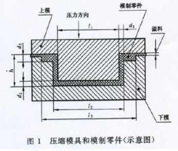 橡膠制品密封件的尺寸公差