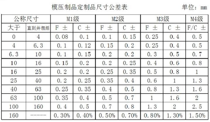 橡膠制品尺寸