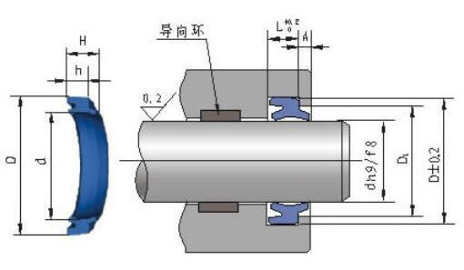 DH型防塵橡膠密封圈型號及尺寸