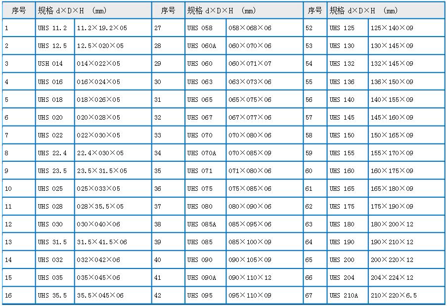 DH型防塵密封圈型號及尺寸