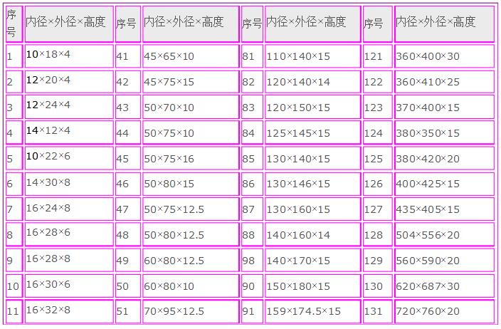 Y型橡膠密封圈