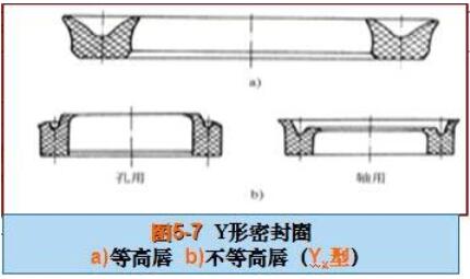 Y型橡膠密封圈密封原理