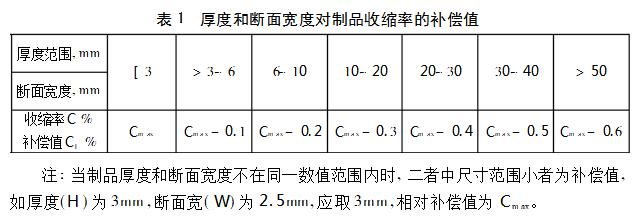 模腔尺寸