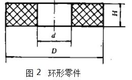 膠料收縮率補償值