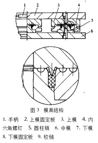 模具結構