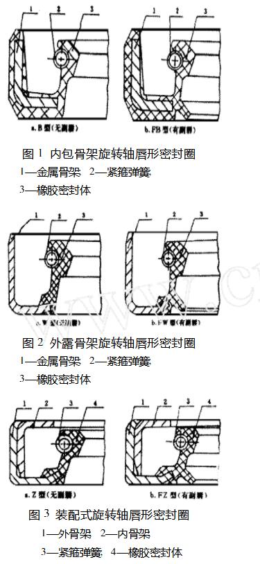 旋轉軸唇形橡膠密封圈