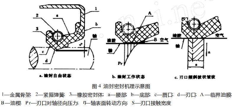 旋轉軸唇形橡膠密封圈模具設計