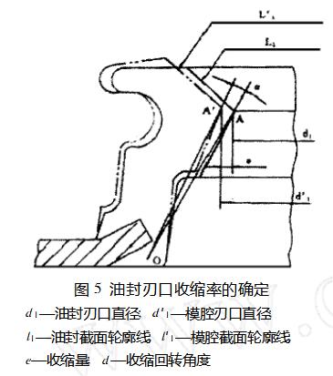 旋轉軸唇形橡膠密封圈