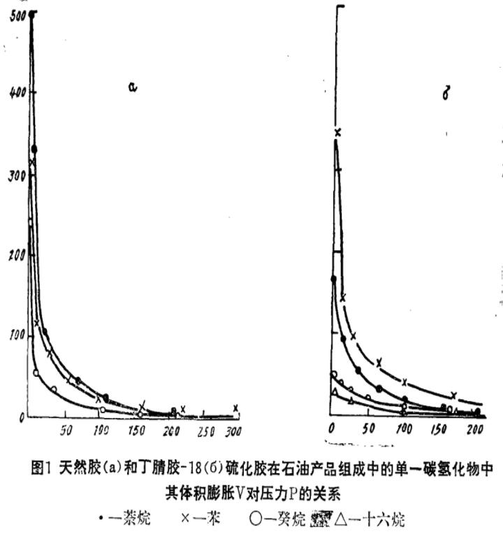 橡膠膨脹