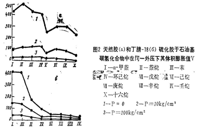 橡膠膨脹