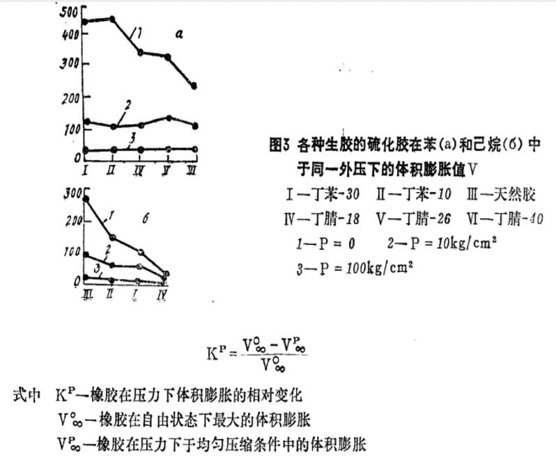 橡膠膨脹