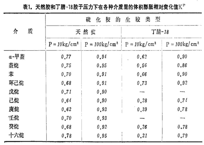 橡膠膨脹