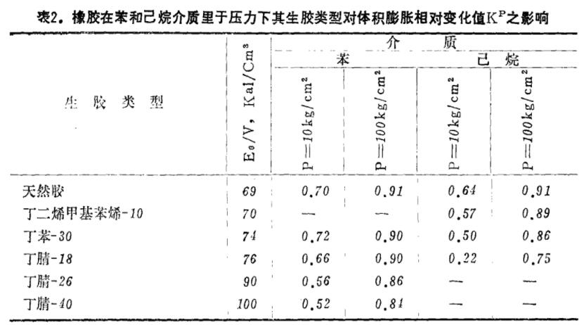 體積膨脹變化