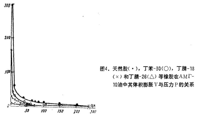 體積膨脹變化