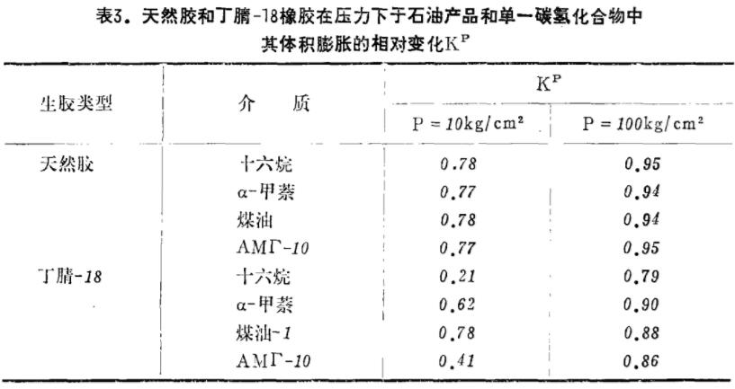 體積膨脹與壓力的關系