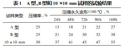 O形圈試驗結果