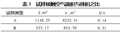 O形圈試驗結果