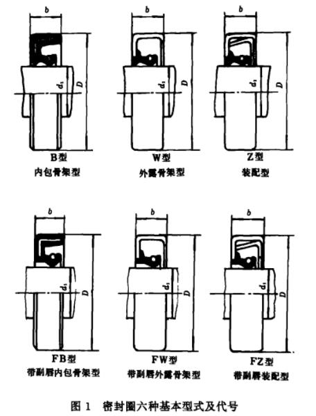 橡膠密封圈基本尺寸