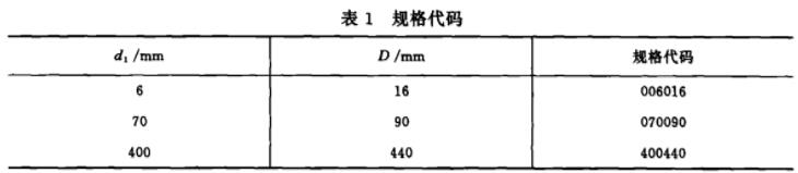 橡膠密封圈規格代碼