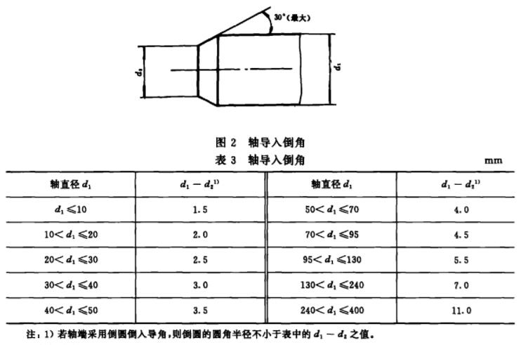 軸導入倒角