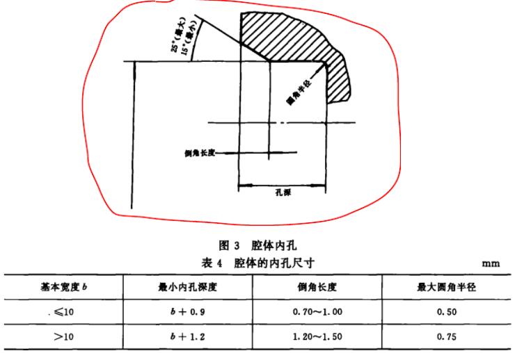 腔體內徑