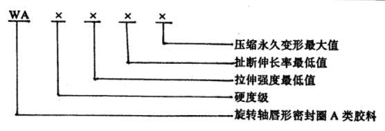 橡膠材料代碼