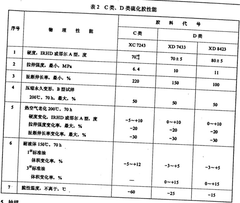 橡膠材料的物理性能