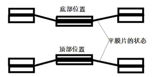 平膜片