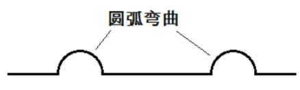 局部成形膜片