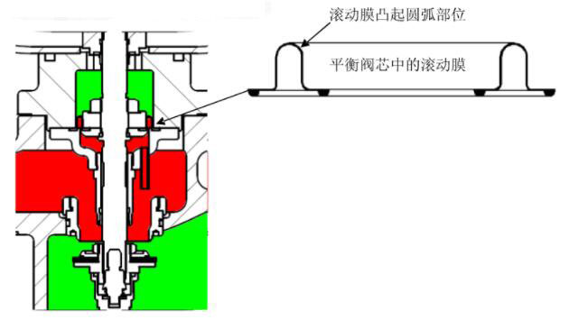 滾動膜片