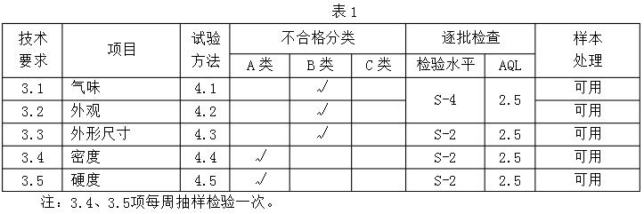 硅橡膠成品件檢查