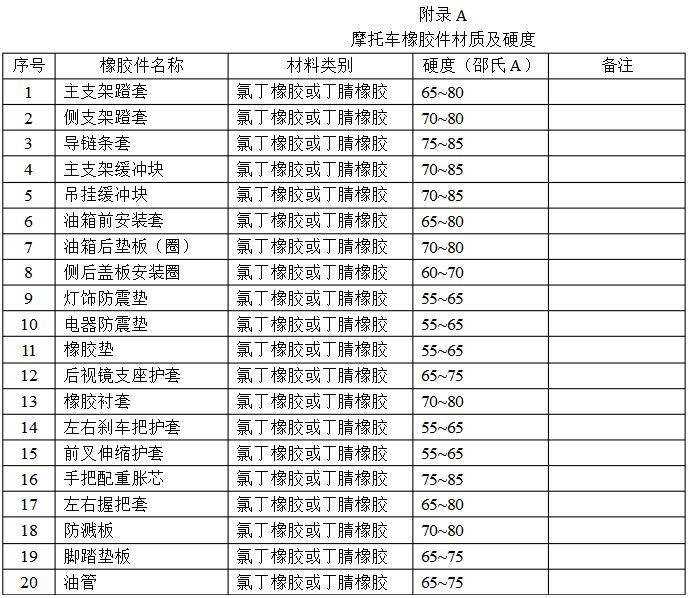 試樣裁刀