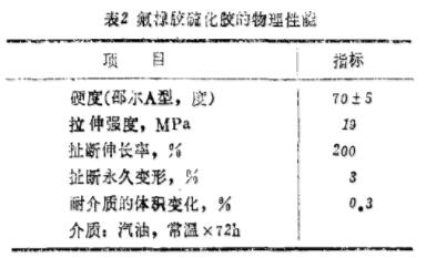 氟橡膠膜片參數表