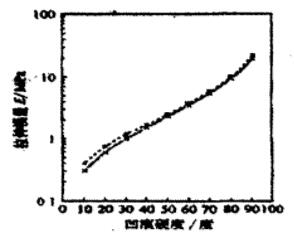 橡膠減震墊設計計算