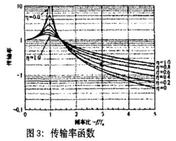 橡膠減震墊設計計算