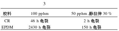 氯丁橡膠與三元乙丙橡膠對比